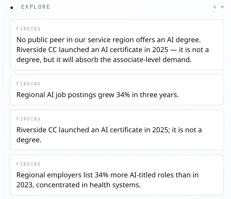 Close-up of the evidence inspector: four findings under Explore, including ‘Regional AI job postings grew 34% in three years.’