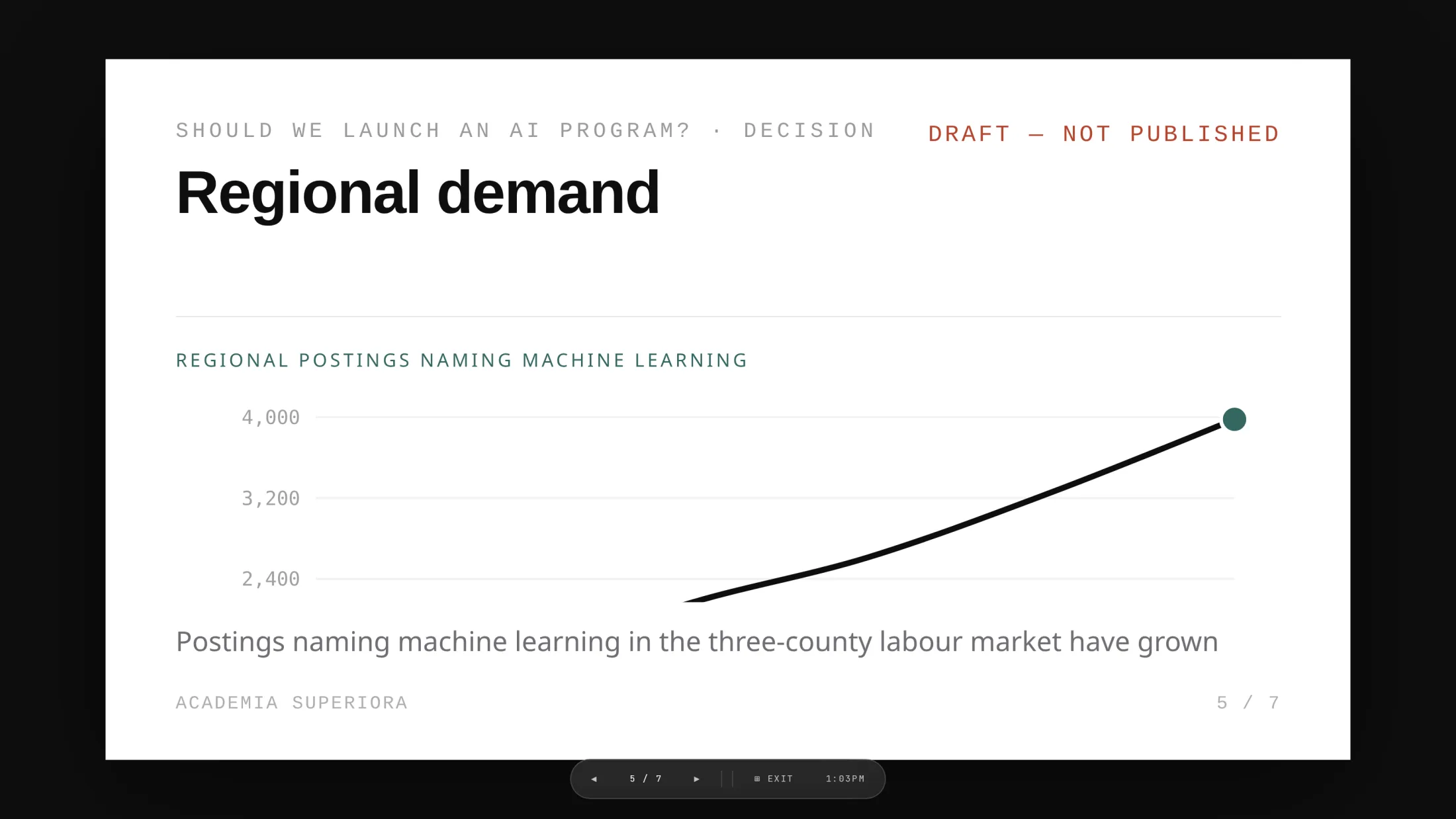 A full-bleed presented slide titled ‘Regional demand’ showing a rising line chart of regional job postings naming machine learning, slide 5 of 7.